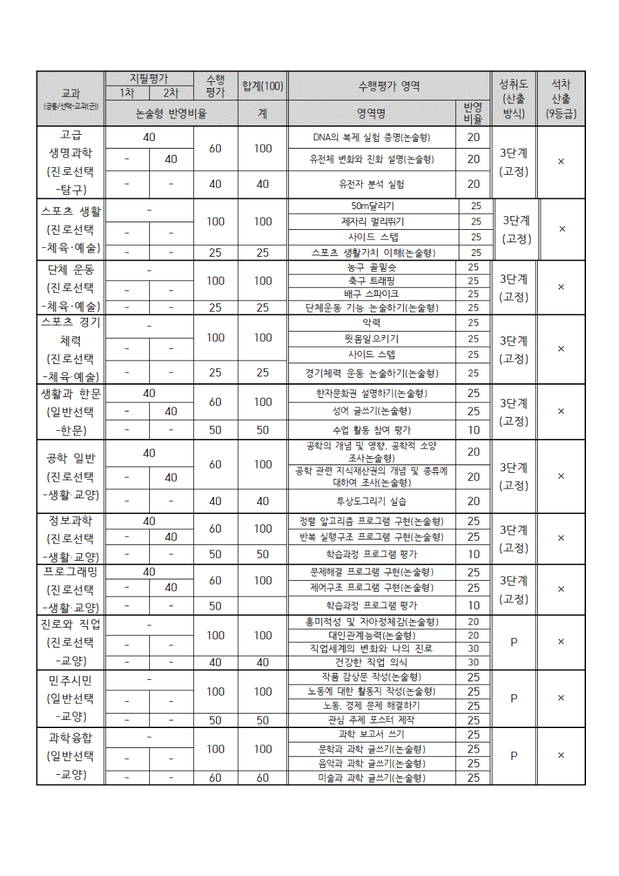 2024학년도 3학년 과목별 1학기 평가계획 안내003.gif