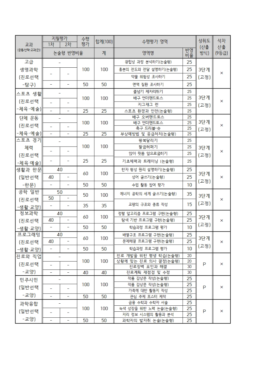 2024학년도 3학년 과목별 2학기 평가계획 안내003.jpg