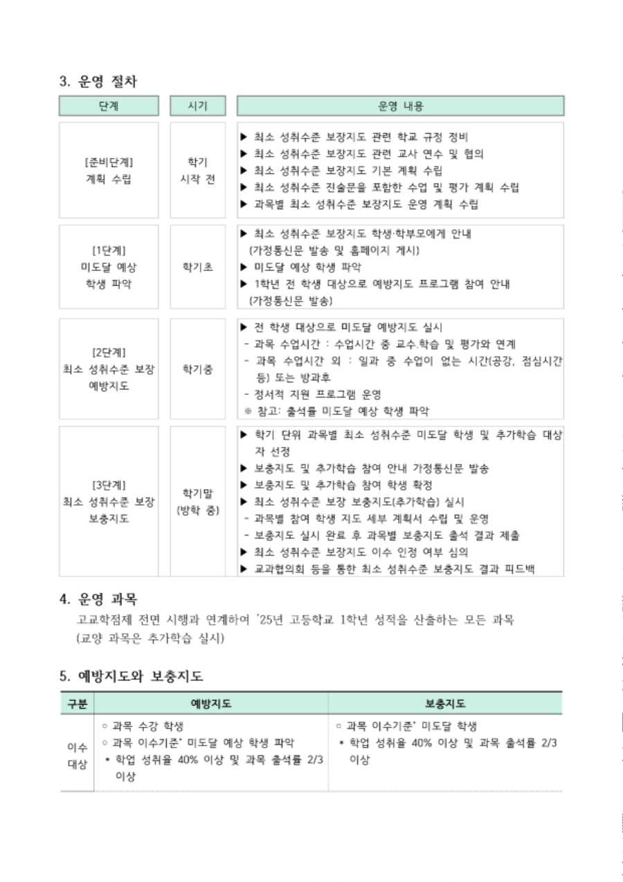 1.2025학년도 1학기 최소 성취수준 보장지도 기본 계획(최종)_2.png