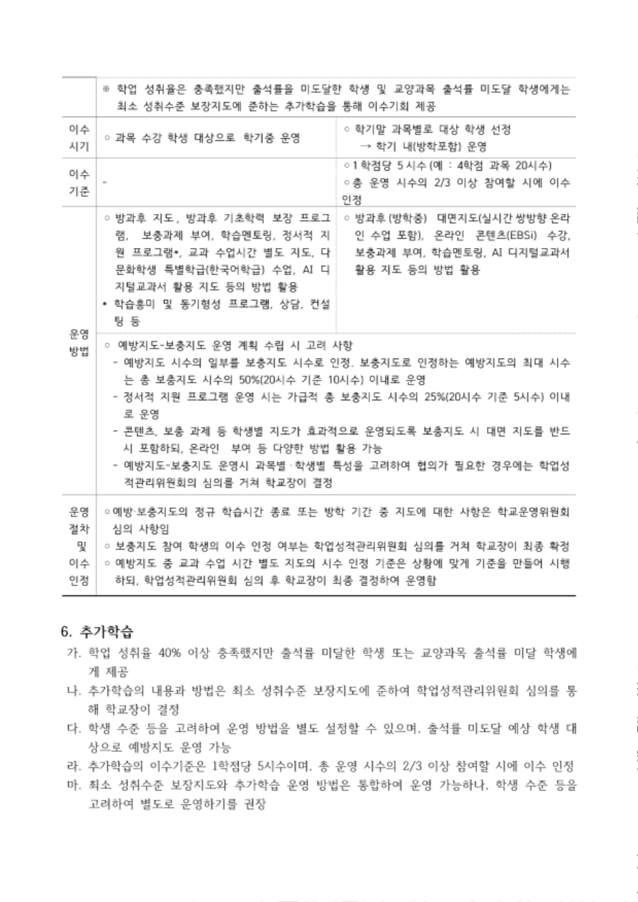 1.2025학년도 1학기 최소 성취수준 보장지도 기본 계획(최종)_3.png