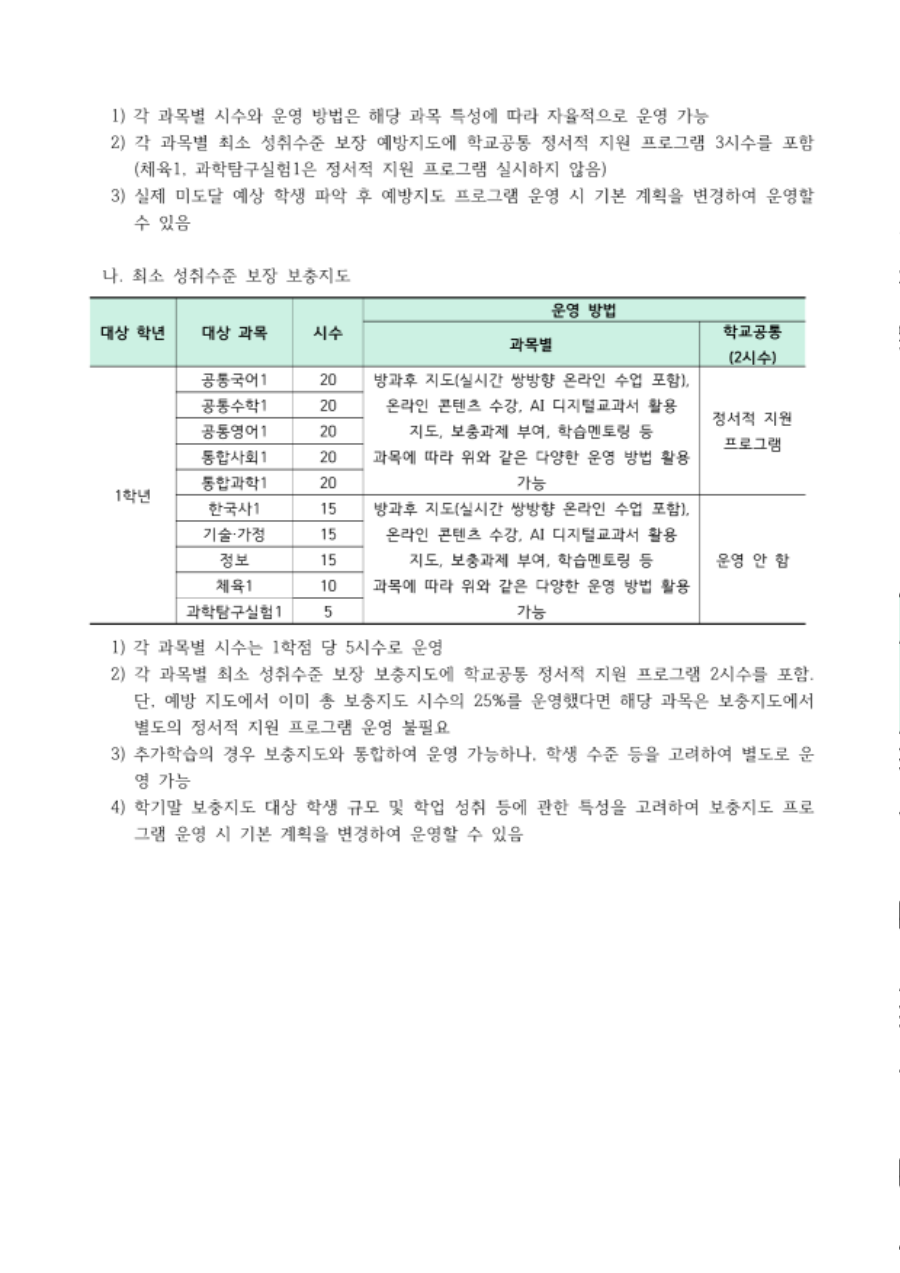 1.2025학년도 1학기 최소 성취수준 보장지도 기본 계획(최종)_5.png