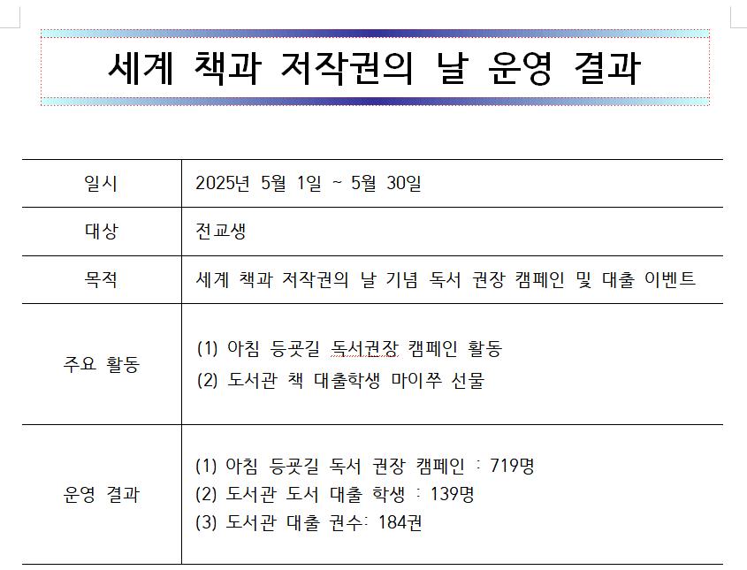 세계 책과 저작권의 날 운영 결과 사진1.png