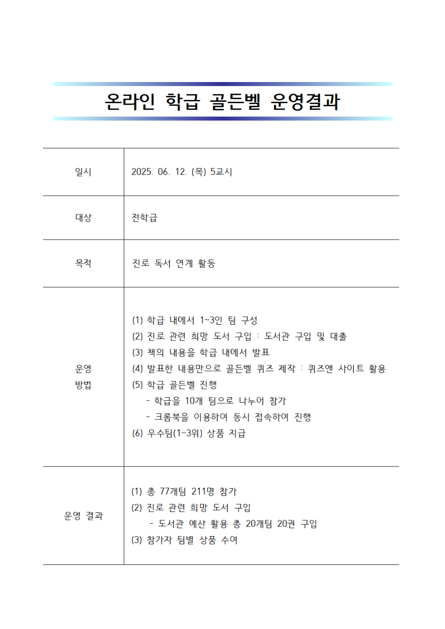 온라인학급골든벨운영결과001.png