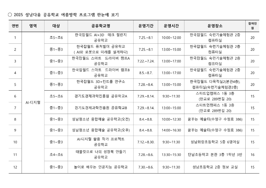 2025 성남다움 공유학교 여름방학 프로그램 참여 학생 모집 안내문_2.jpg