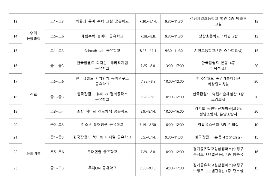 2025 성남다움 공유학교 여름방학 프로그램 참여 학생 모집 안내문_3.jpg