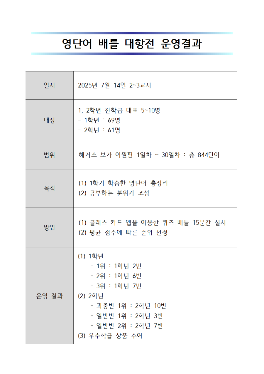 영단어배틀대항전1학기운영결과001.png