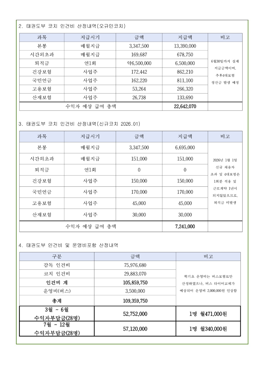 2025학년도 풍생고등학교 태권도부 기숙사 신규 사감 채용 결과 안내 및 사감과 지도자 인건비 산정 내역 변경 안내 및 동의서_2.jpg