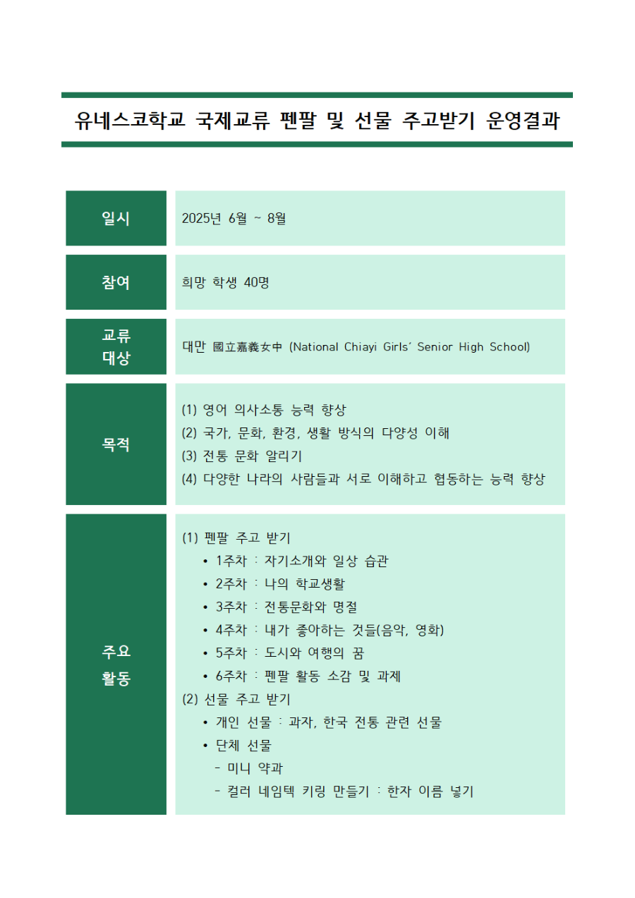 국제교류펜팔및선물주고받기운영결과001.png