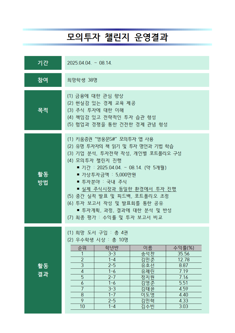 모의투자챌린지운영결과001.png