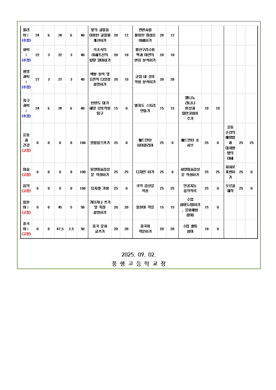 [가정통신문] 2025학년도 2학기 과목별 평가계획 안내(2학년)002.jpg