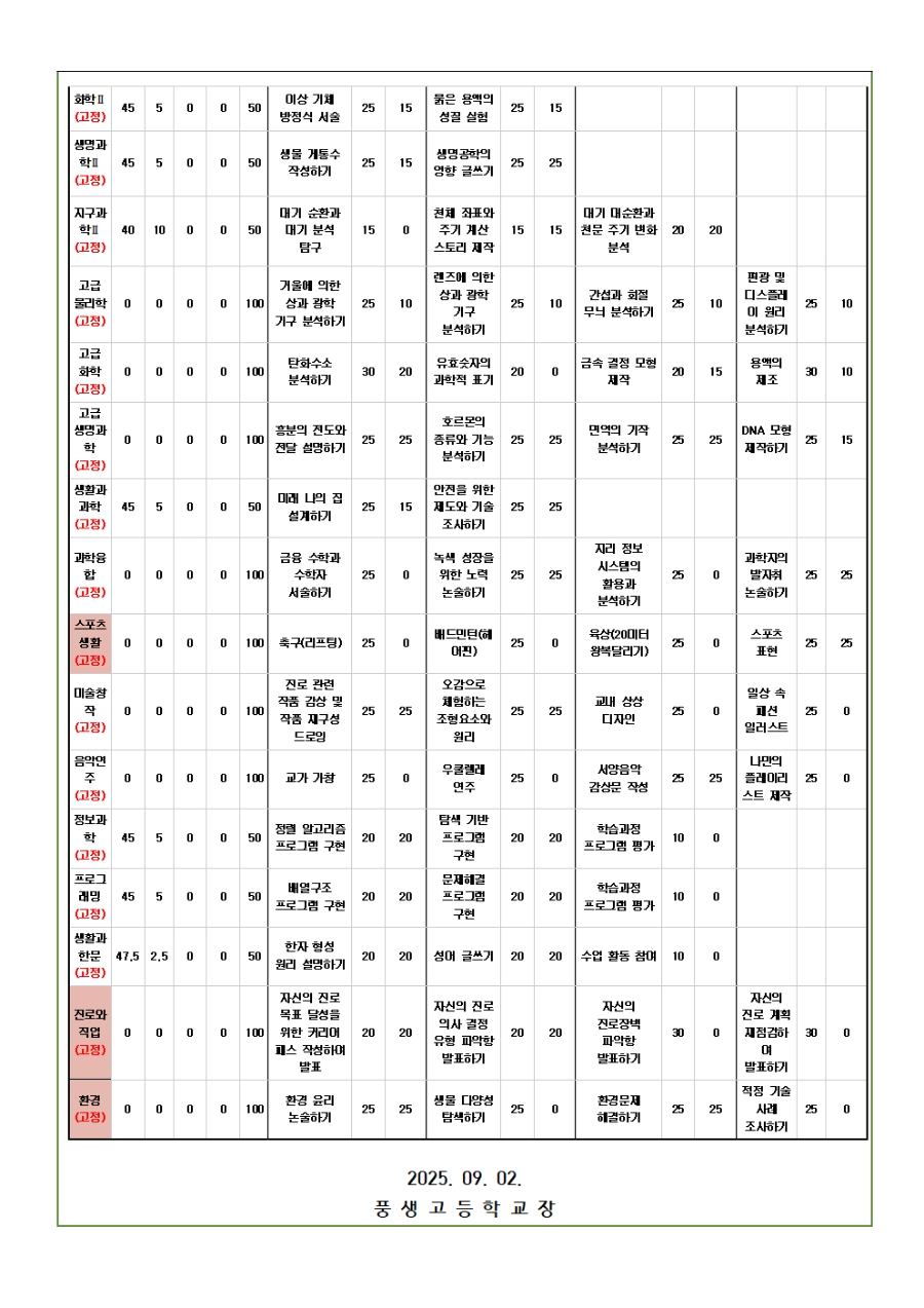 [가정통신문] 2025학년도 2학기 과목별 평가계획 안내(3학년)002.jpg