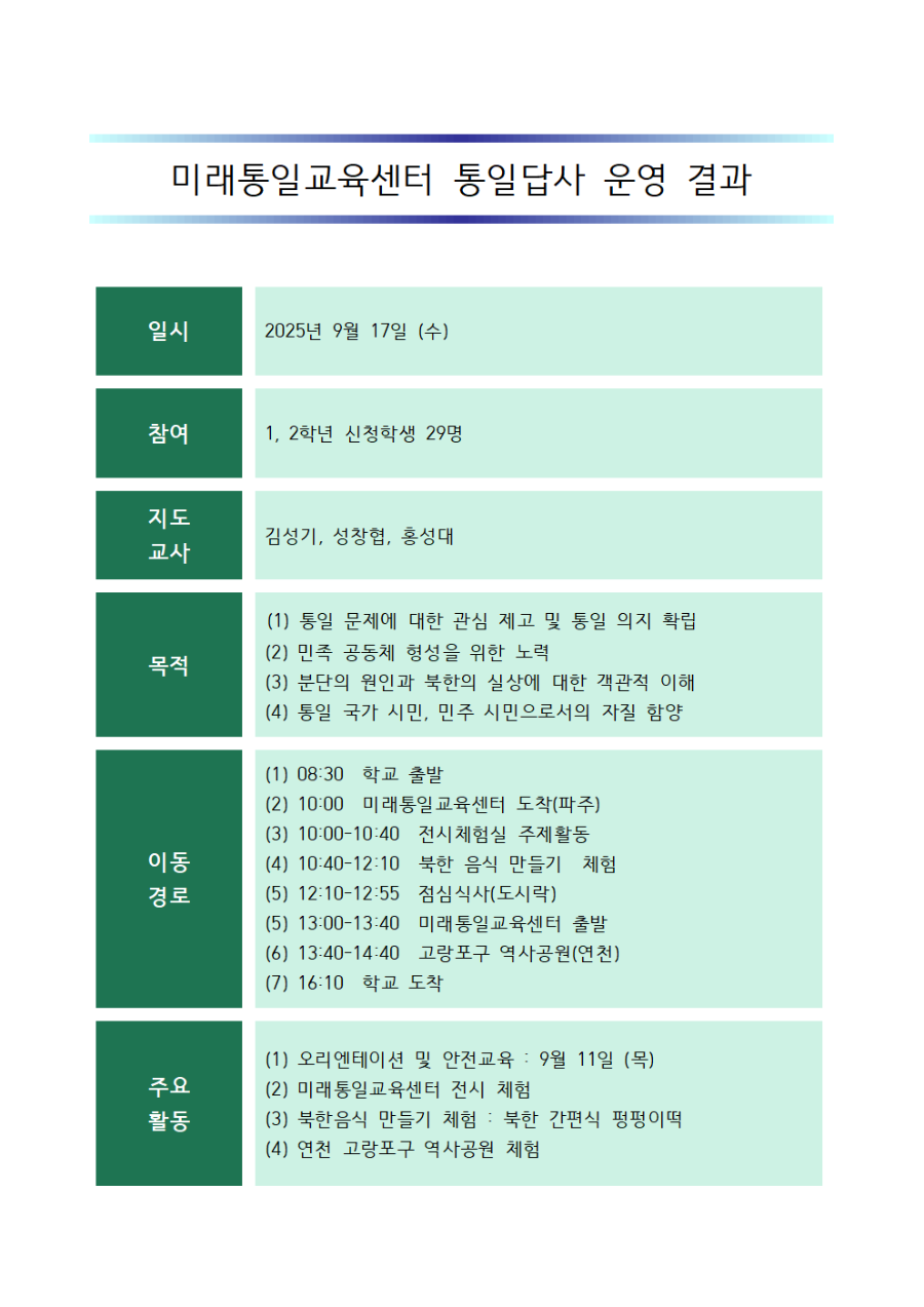 통일답사운영결과001.png