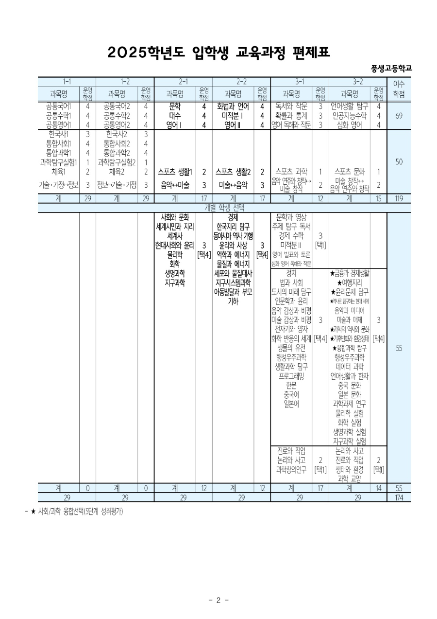 2026학년도 2학년 선택과목 수강신청(2차) 최종 확인 안내문_2.jpg