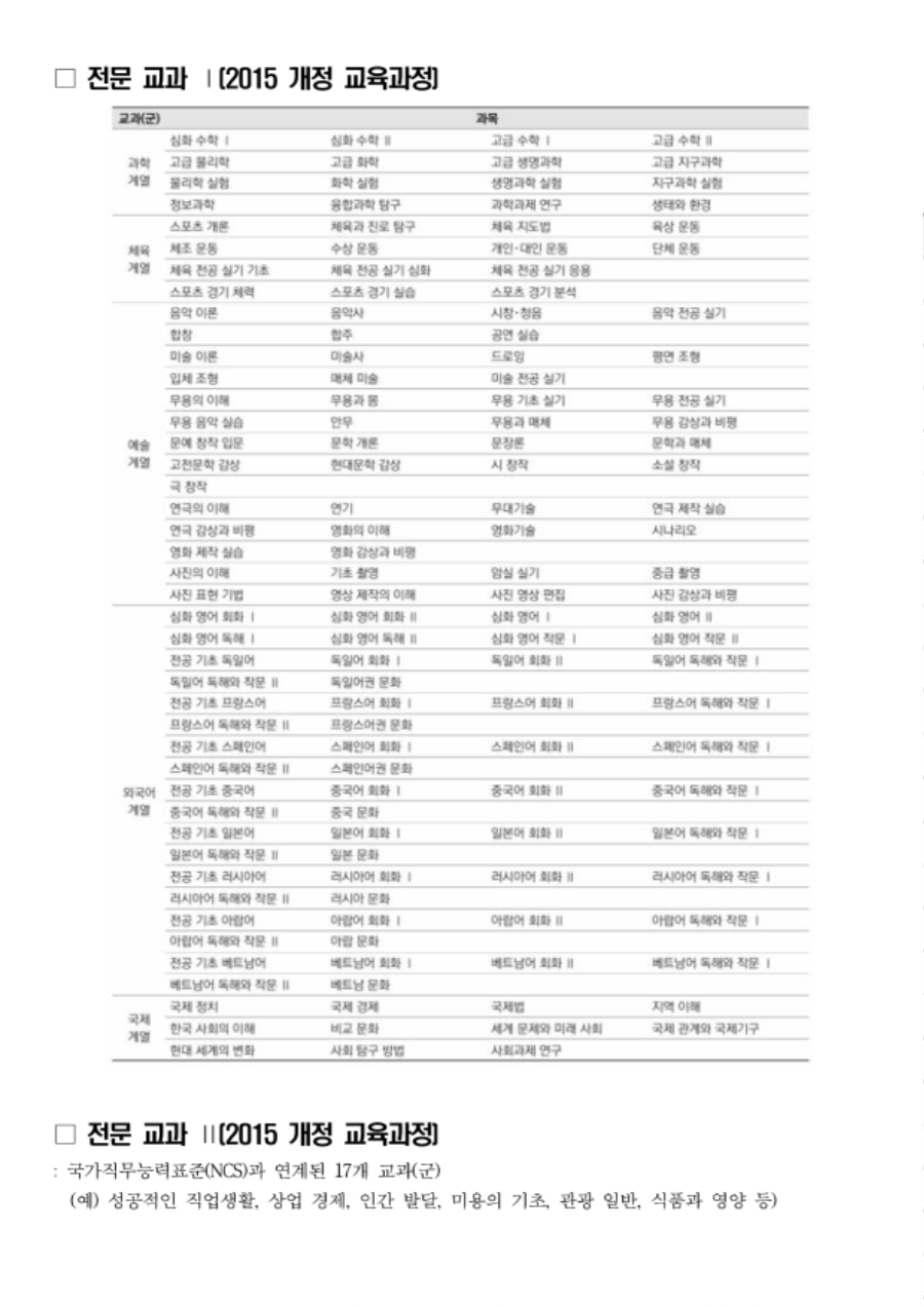 2026학년도 1학기 성남 온라인 공동교육과정 개설 희망 과목 수요 조사 안내1,2학년_3.png