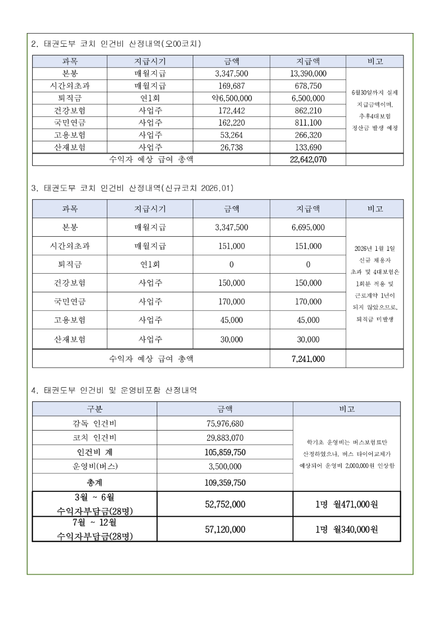 2025학년도 풍생고등학교 신규 태권도부 지도자(코치)와 기숙사 사감 채용 결과 및 태권도부 운영비와 기숙사 운영비 산정 내역에 대한 동의서 제출_page-0002.jpg