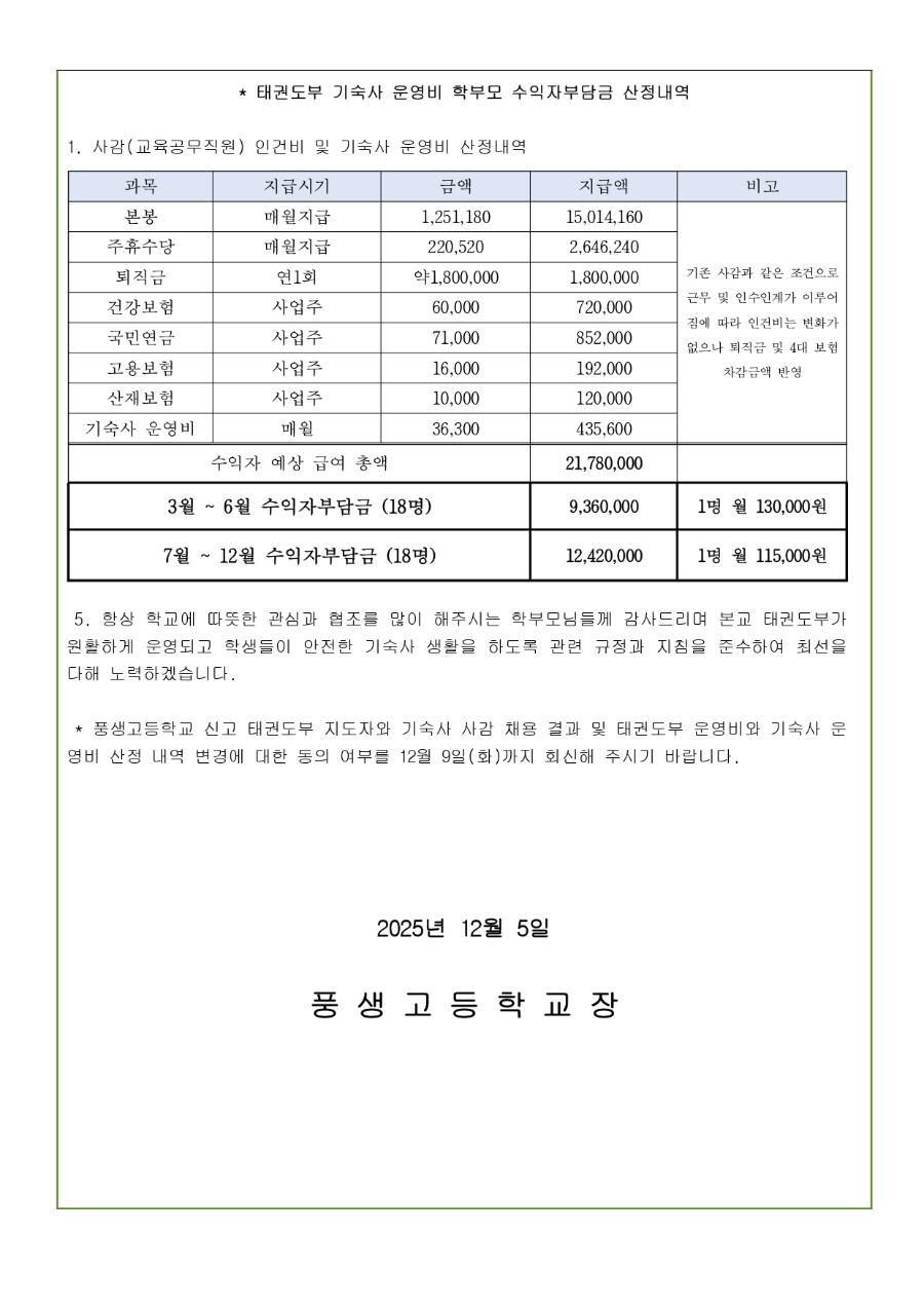 2025학년도 풍생고등학교 신규 태권도부 지도자(코치)와 기숙사 사감 채용 결과 및 태권도부 운영비와 기숙사 운영비 산정 내역에 대한 동의서 제출_page-0003.jpg
