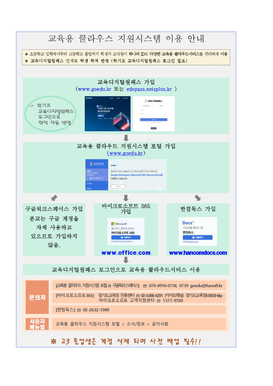 교육용 클라우드 지원 시스템 이용 안내_page-0002.jpg