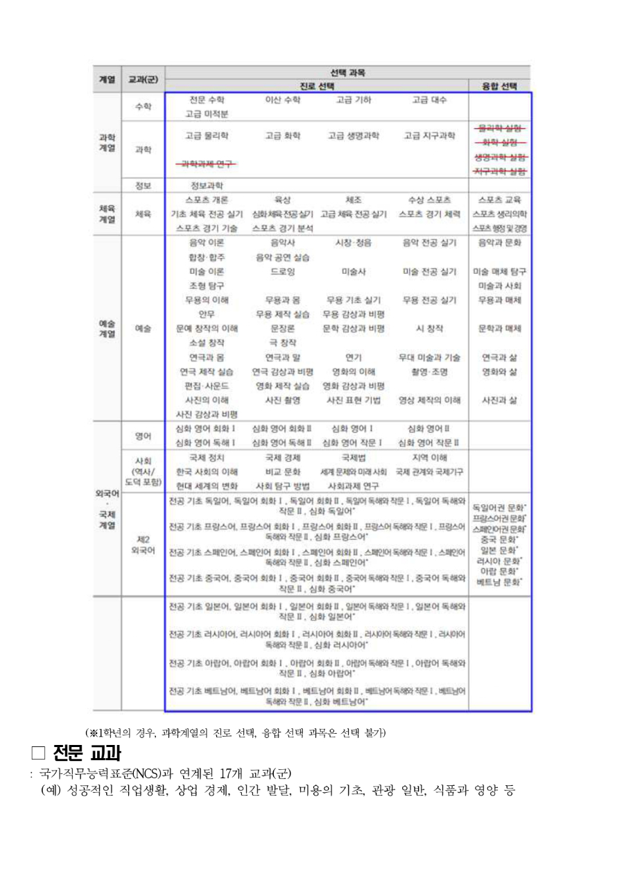 2026학년도 2학기 성남 온라인 공동교육과정 개설 희망 과목 사전 수요 조사 안내문_page-0003.jpg