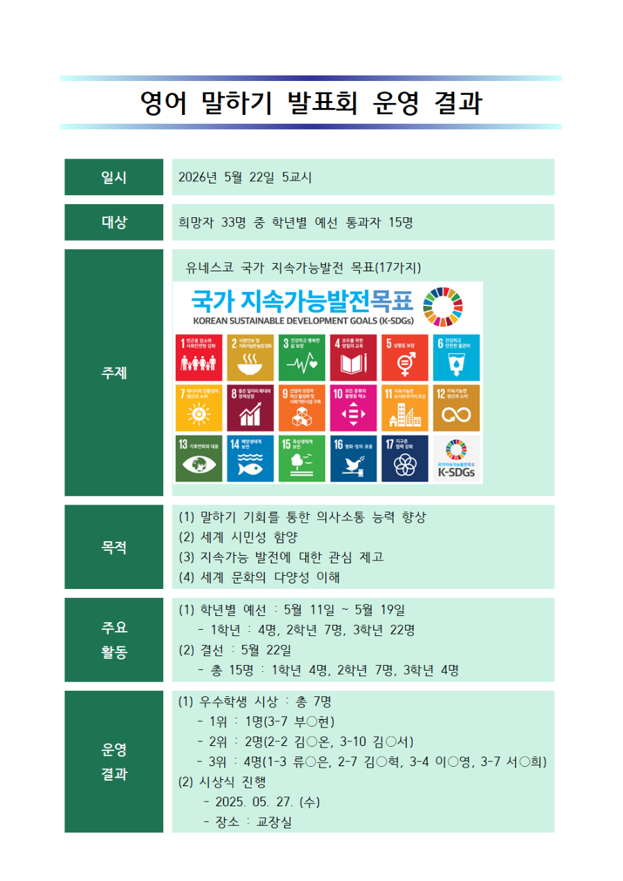 영어 말하기 발표회 운영 결과001.png