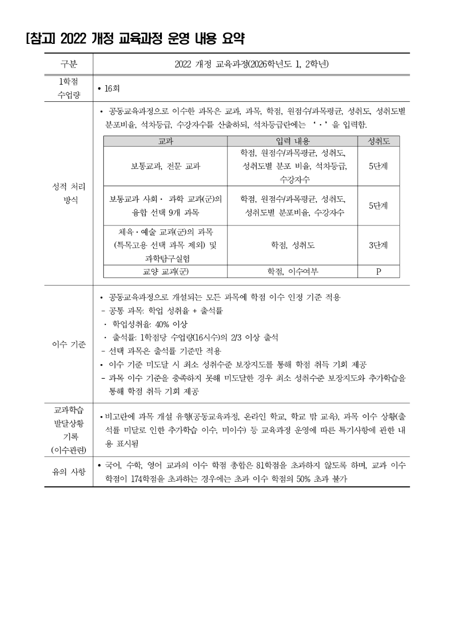 2026학년도 2학기 성남 온라인 공동교육과정 수강 신청 안내문_page-0002.jpg