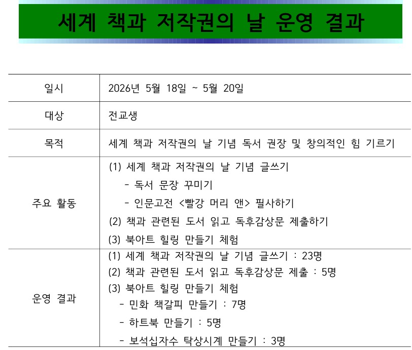 세계 책과 저작권의 날 운영 결과 1.jpg