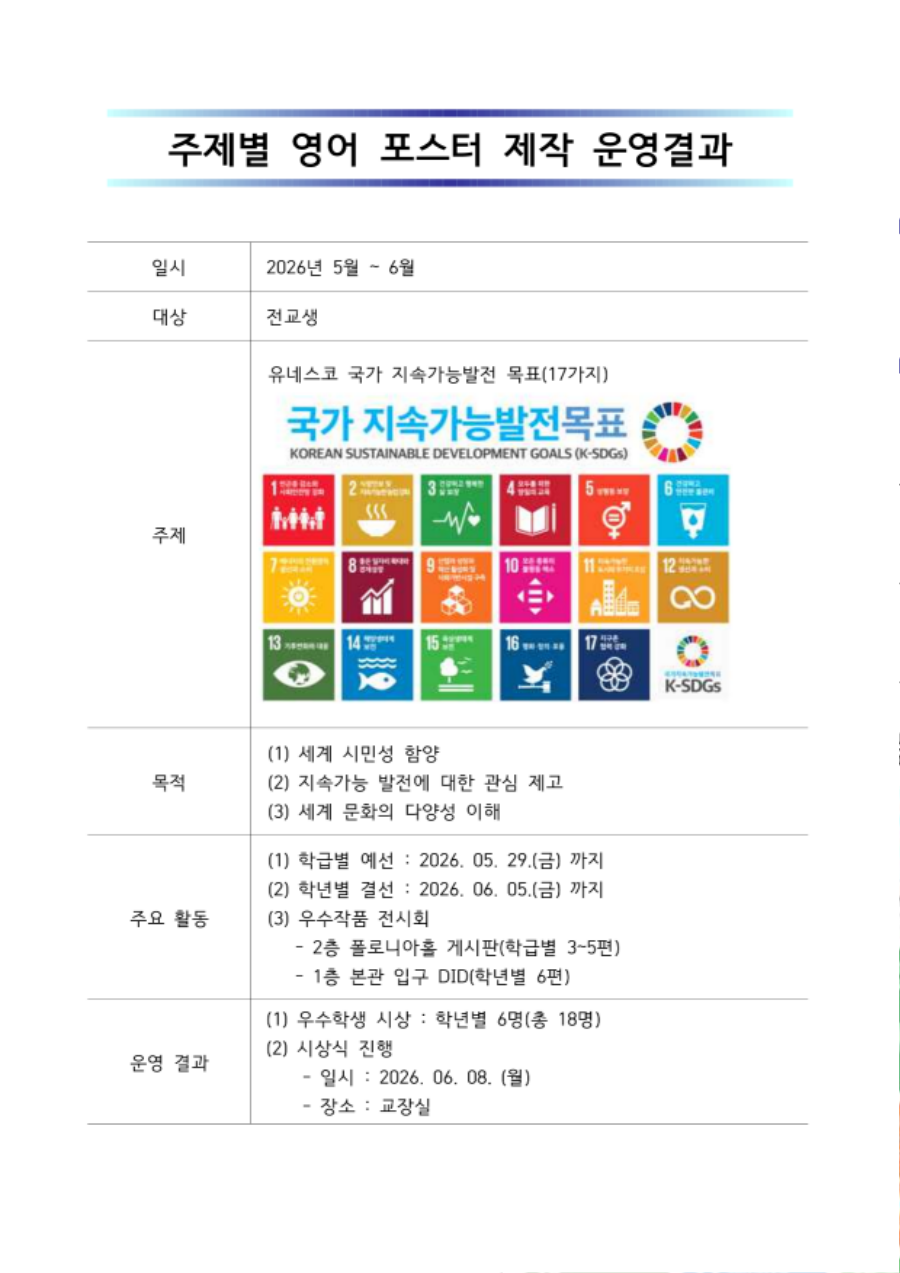 주제별 영어 포스터 제작 운영 결과_1.png