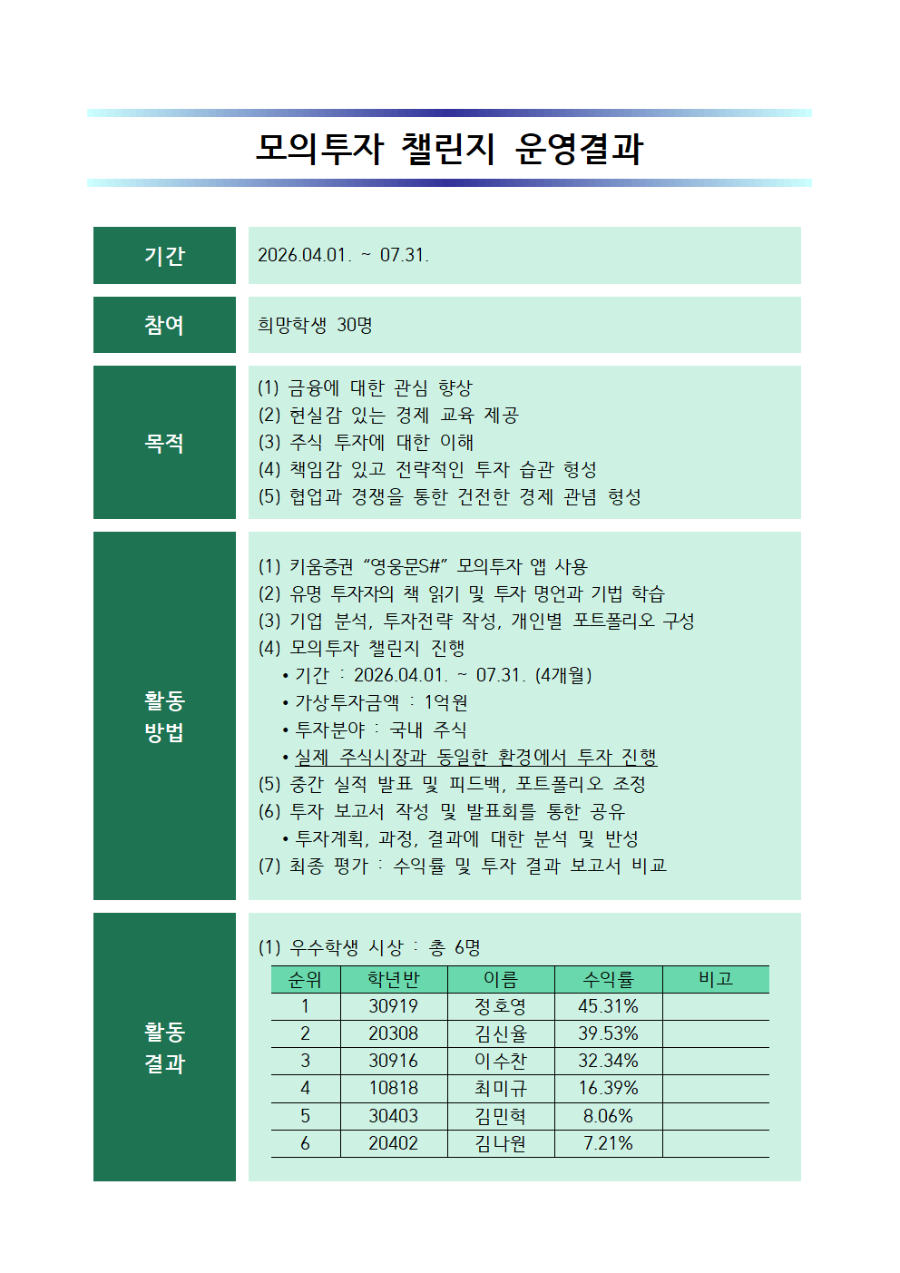모의투자챌린지운영결과001.png