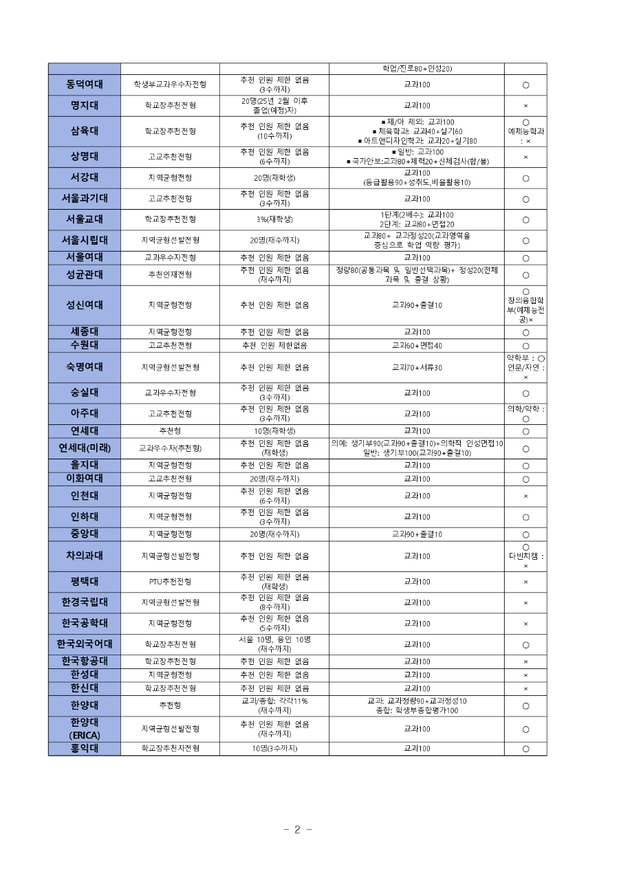 2027학년도 대입(수시모집)학교장 추천 전형 2차 신청 안내문 및 신청서_page-0002.jpg