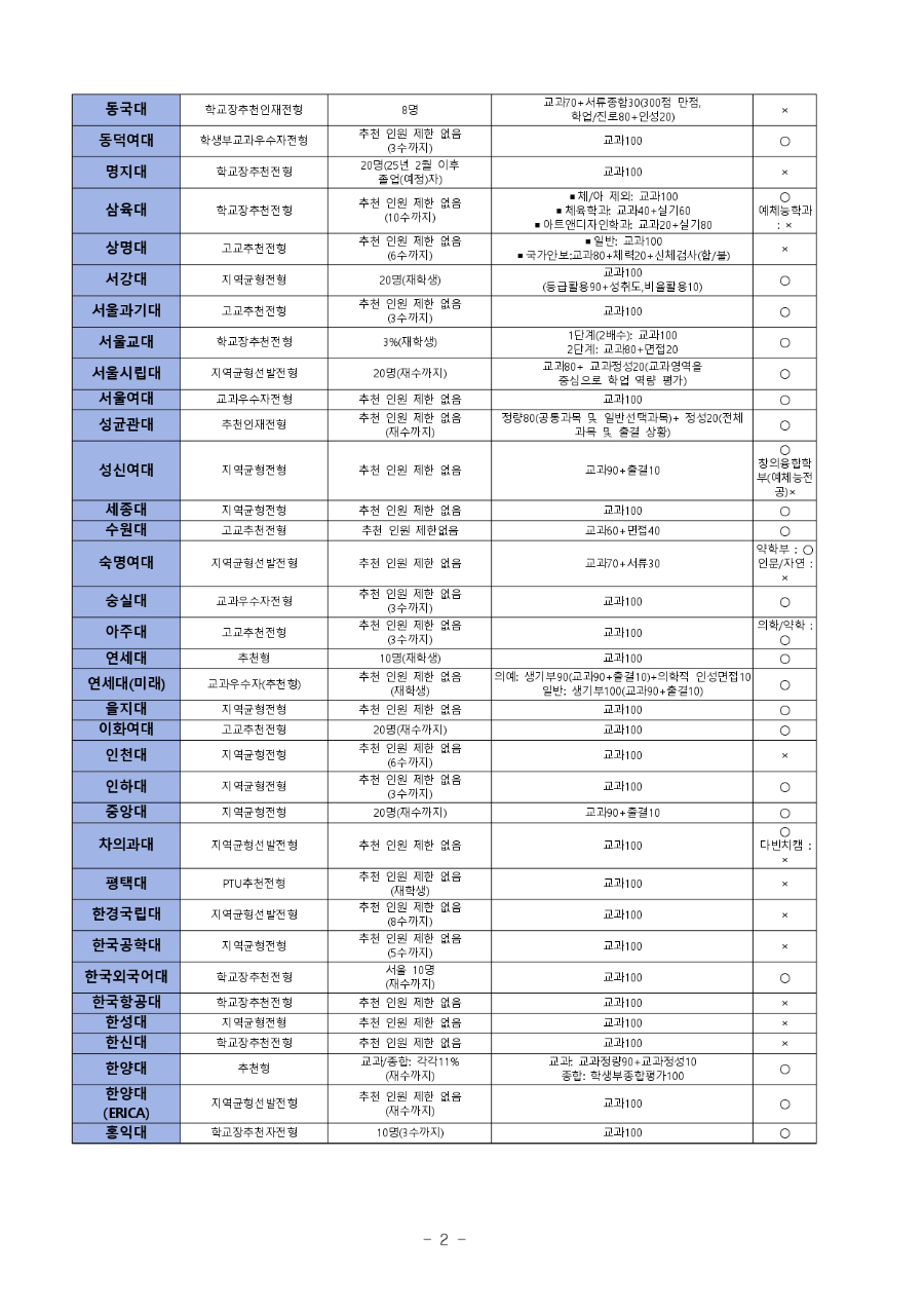 2027학년도 대입 학교장 추천 전형 신청 안내문 및 희망 신청서(3차 안내문)_page-0002.jpg