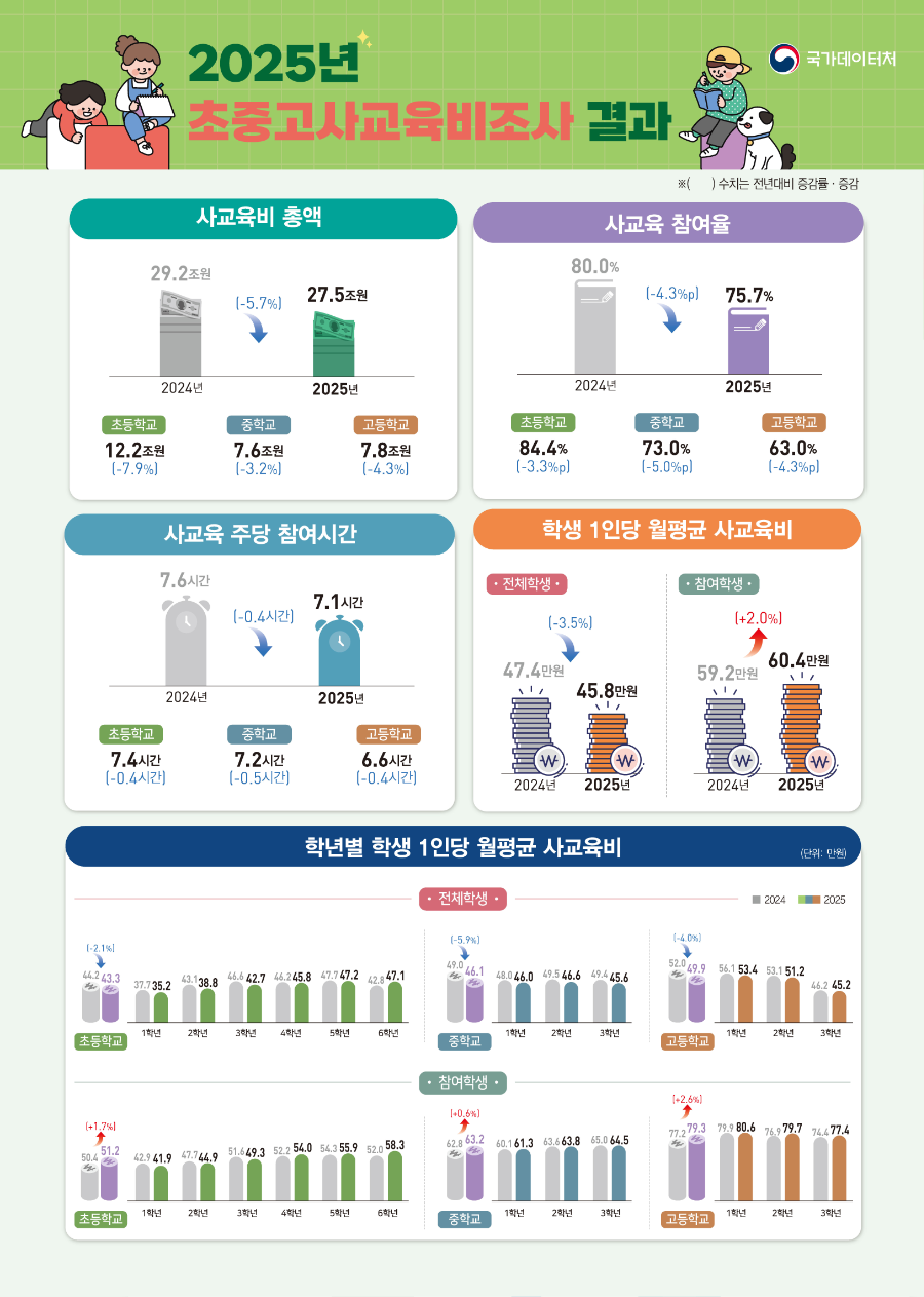 2025 사교육비 실태 조사.png