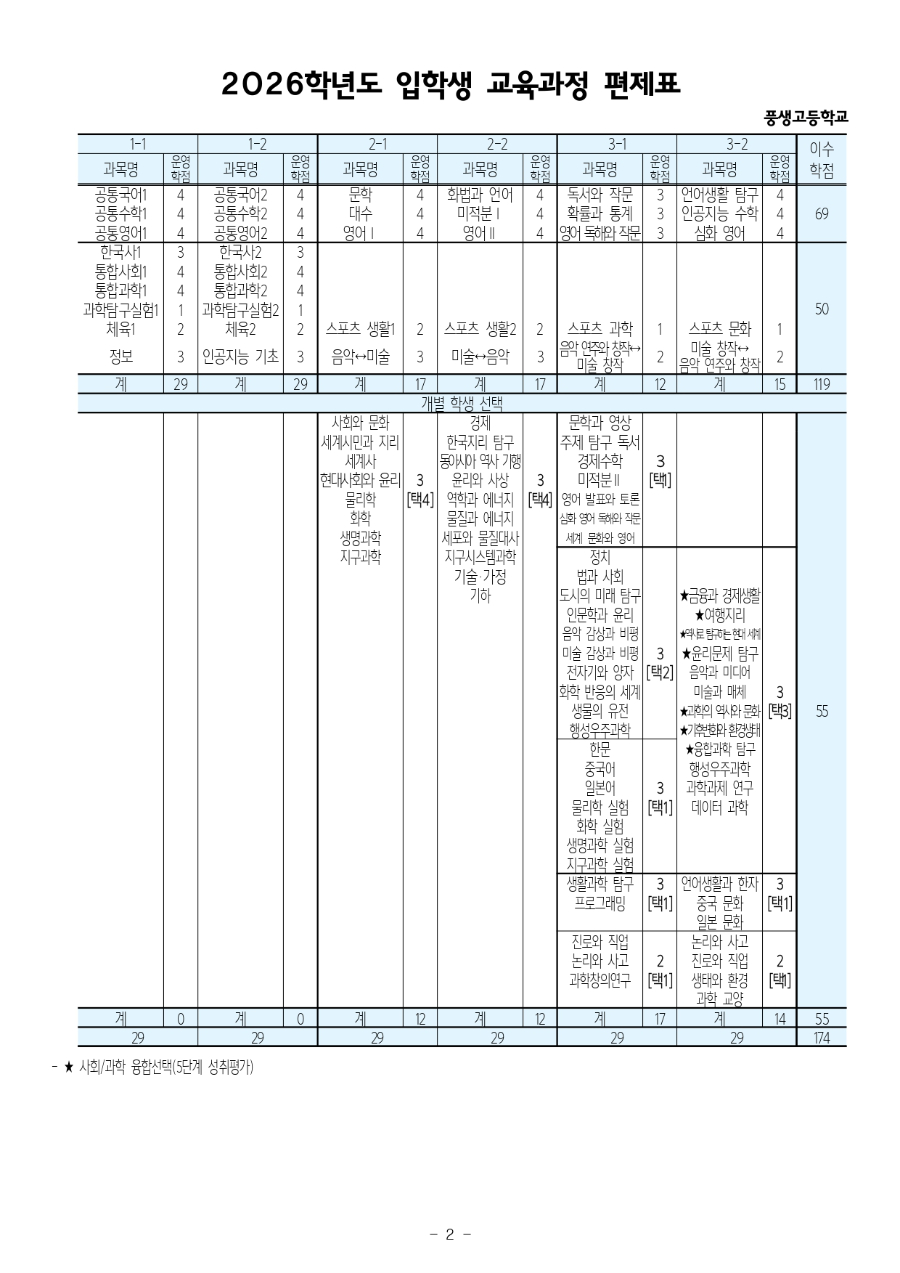 2027학년도 2학년 선택과목 최종 확인 안내2026년 1학년_page-0002.jpg