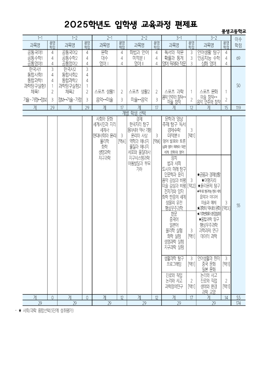 2027학년도 3학년 선택과목 최종 확인 안내2026년 2학년_page-0002.jpg