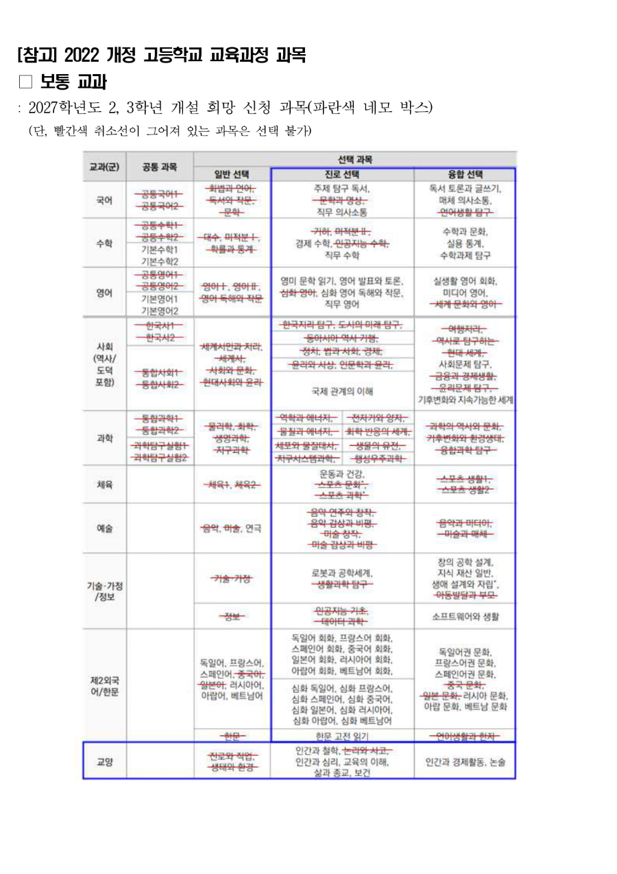 2027학년도 1학기 성남 온라인 공동교육과정 개설 희망 과목 사전 수요 조사 안내문_page-0002.jpg
