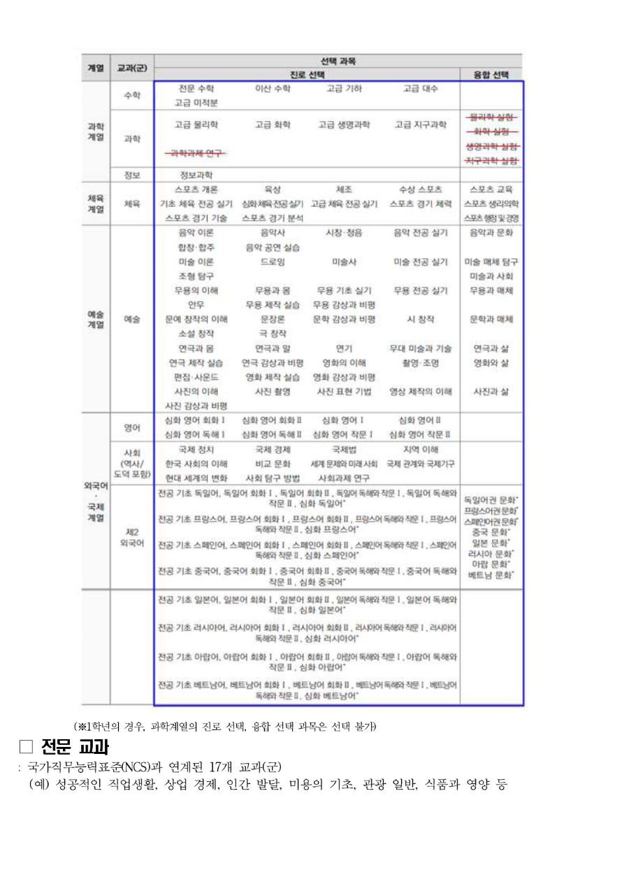 2027학년도 1학기 성남 온라인 공동교육과정 개설 희망 과목 사전 수요 조사 안내문_page-0003.jpg